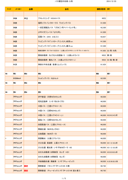 バス模型の在庫・入荷 2014/12/6 品番 品名 価格(税別) 列7 単品