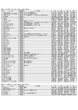 PDFファイル256KB - トヨタの森トレイルランレース＆駅伝