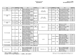 ブリヂストンサイクル 製品在庫状況 2014/12/13更新 街の自転車専門店