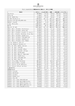 栄養成分値(PDF) - アンリ・シャルパンティエ
