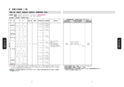 一般入試前期（試験科目など） - 専修大学