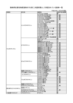 動物用抗菌性物質製剤のうち第二次選択薬として承認されている製剤一覧