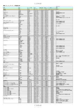車種別リスト PDF - A&#39