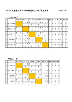 （日）現在順位決定リーグ戦勝敗表