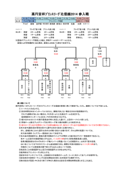 プリンスリーグ参入戦結果 - 富山県サッカー協会