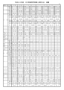 上位成績 - 石川県高等学校体育連盟
