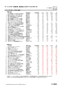 モーニングスター社推計値 資金流出入月次サマリ（2014年11月） &szlig;&reg;