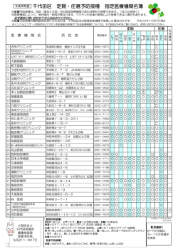 千代田区 定期・任意予防接種 指定医療機関名簿