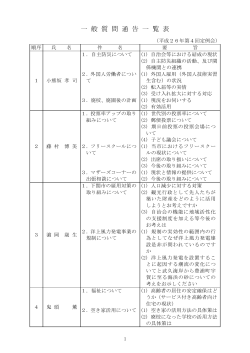 （9月）定例会一般質問通告一覧表(186KB)(PDF文書) - 下関市
