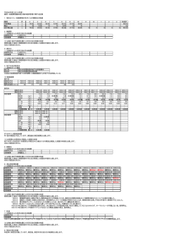 榎前一般廃棄物最終処分場の維持管理に関する記録（PDF：198KB）