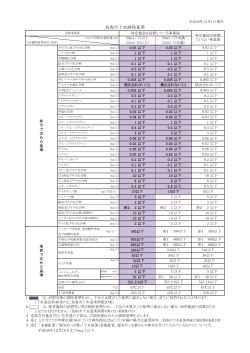 排除基準についてはこちら（PDF:76KB） - 鳥取市
