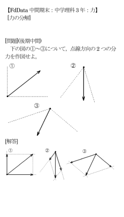 力の分解