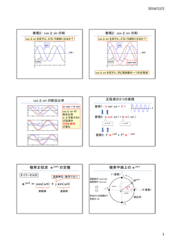 授業スライドの一部（フーリエ級数とスペクトルの説明など）