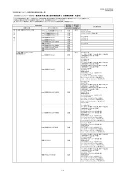 対象製品性能一覧表