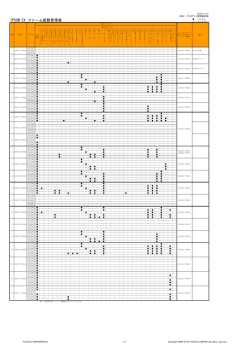 IPCOM EX ファーム版数管理表 - Fujitsu