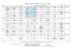 東京経済大学 経営学部 ゼミ研究報告会 プログラム（2014.12.5 暫定版）
