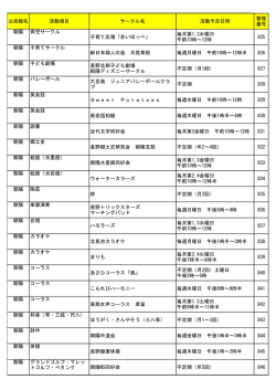 公民館名 活動項目 サークル名 活動予定日時 整理 番号 朝陽 育児