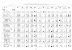 End-of-week outstanding margin trading by issue - 東京証券取引所