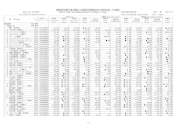 End-of-week outstanding margin trading by issue - 東京証券取引所