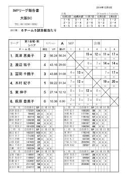 IMPリーグ報告書 大阪BC A MP 1. 高津 恵美子 2. 渡辺 祐子 3. 冨岡