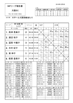 IMPリーグ報告書 大阪BC A MP 1. 高津 恵美子 2. 渡辺 祐子 3. 冨岡