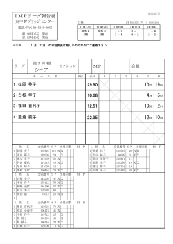 IMPリーグ報告書 シニア 29.90 10 19 10.68 4 5 12.51 10 2 22.95 12 10