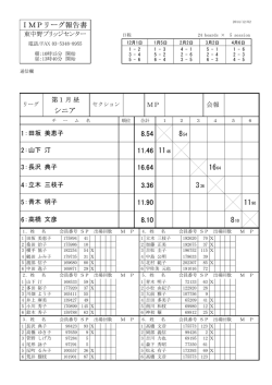 IMPリーグ報告書 シニア 8.54 11.46 1146 16.64 1664 3.36 11.90