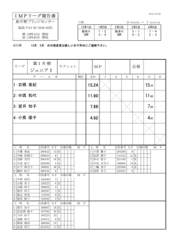 IMPリーグ報告書 ジュニアⅠ 15.24 1524 11.90 1190 7.88 4.92