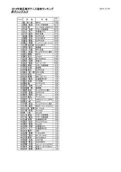 2014ポイントランキング - 広島市テニス協会