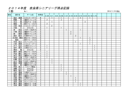 2014年度 奈良県シニアリーグ得点記録