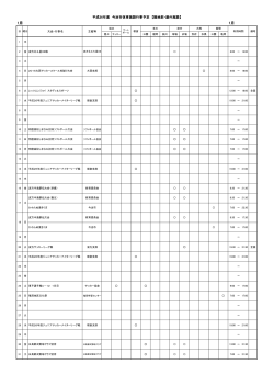 H27 okugai 1.pdf - NPO法人今治しまなみスポーツクラブ