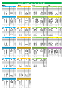 上位入賞者(PDF)