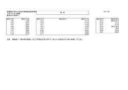 基礎設計学2014年度中間試験追試座席表 6C-105 12月1日（月）3時限