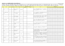 浜松市内のNPO法人（PDF：805KB）