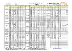 野菜相場表 - 東京青果