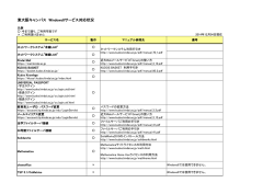 東大阪キャンパス Windows8サービス対応状況