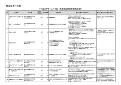 発注企業一覧表 （平成26年12月9日 鳥取県企業発掘商談会）