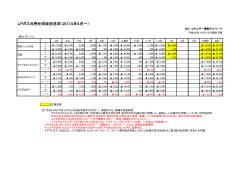 LPガス元売仕切改定状況（2014年4月～） - EIN エネルギー情報