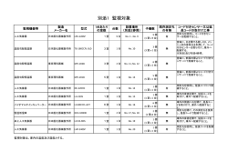別添1 監視対象