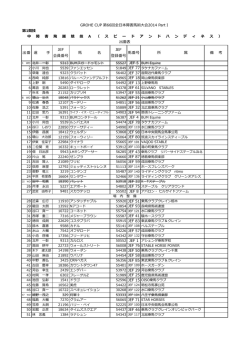 出番 選 手 JEF 会員番号 馬 名 JEF 登録番号 馬番号 所 属 備 考