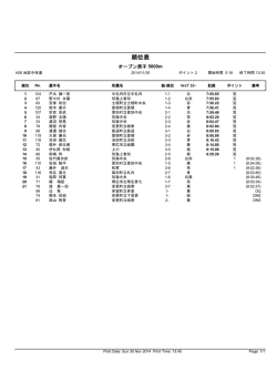 男子 5000m