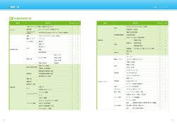 SKYMENU Class 2014機能一覧 - タブレット対応授業支援ソフトウェア