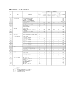 別紙3－3 作業項目一覧（PC・プリンタ関連） - 鹿児島市