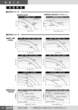 熱風発生機に消費電力計 - 八光電機