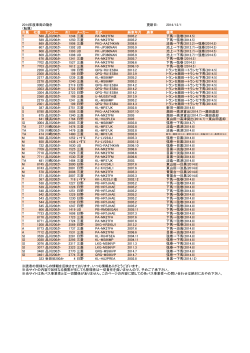 2014年度車両の動き 更新日： 2014/12/1 （転属） 所属 社番 ナンバー 列