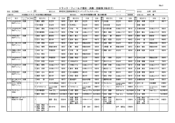 No.1 トラック・フィールド種目・決勝・記録表(8位まで) - 日立陸上クラブ