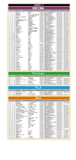 大No. 出展ゾーン 小 No. 整理 No 出展者名 業種 住所1 1 1 4 盆栽