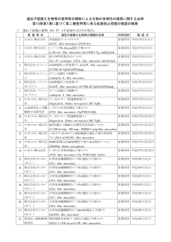 遺伝子組換え動物一覧（平成26年12月5日現在）（PDF：347KB）