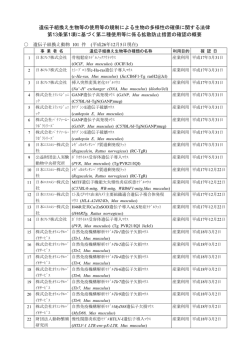 遺伝子組換え動物一覧（平成26年12月5日現在）（PDF：347KB）