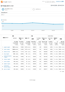 TRAFFIC_20141208-20141214